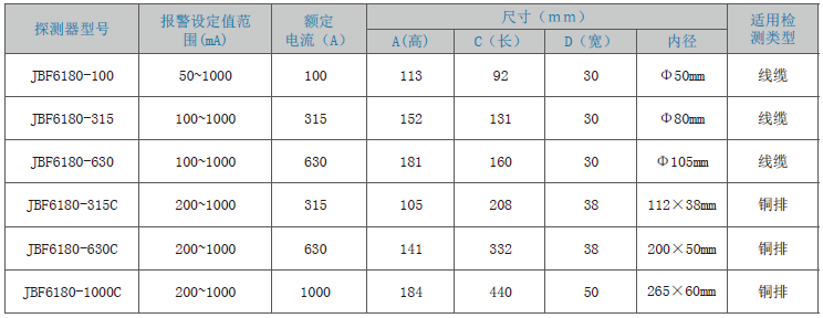 JBF6180剩余電流式<a href=http://m.heblongsheng.cn/dianqihuozai/ target=_blank class=infotextkey>電氣火災(zāi)監(jiān)控</a>探測器