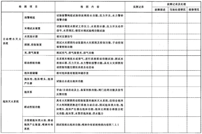 建筑消防設(shè)施檢測(cè)記錄表