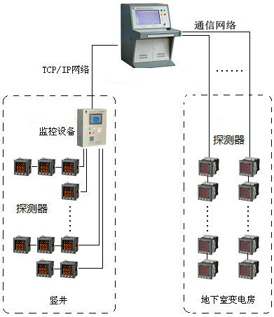 <a href=http://m.heblongsheng.cn/dianqihuozai/ target=_blank class=infotextkey>電氣火災監控</a>系統圖