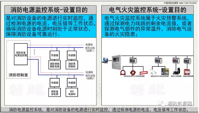 消防設(shè)備電源監(jiān)控系統(tǒng)與<a href=http://m.heblongsheng.cn/dianqihuozai/ target=_blank class=infotextkey>電氣火災(zāi)監(jiān)控</a>系統(tǒng)的區(qū)別